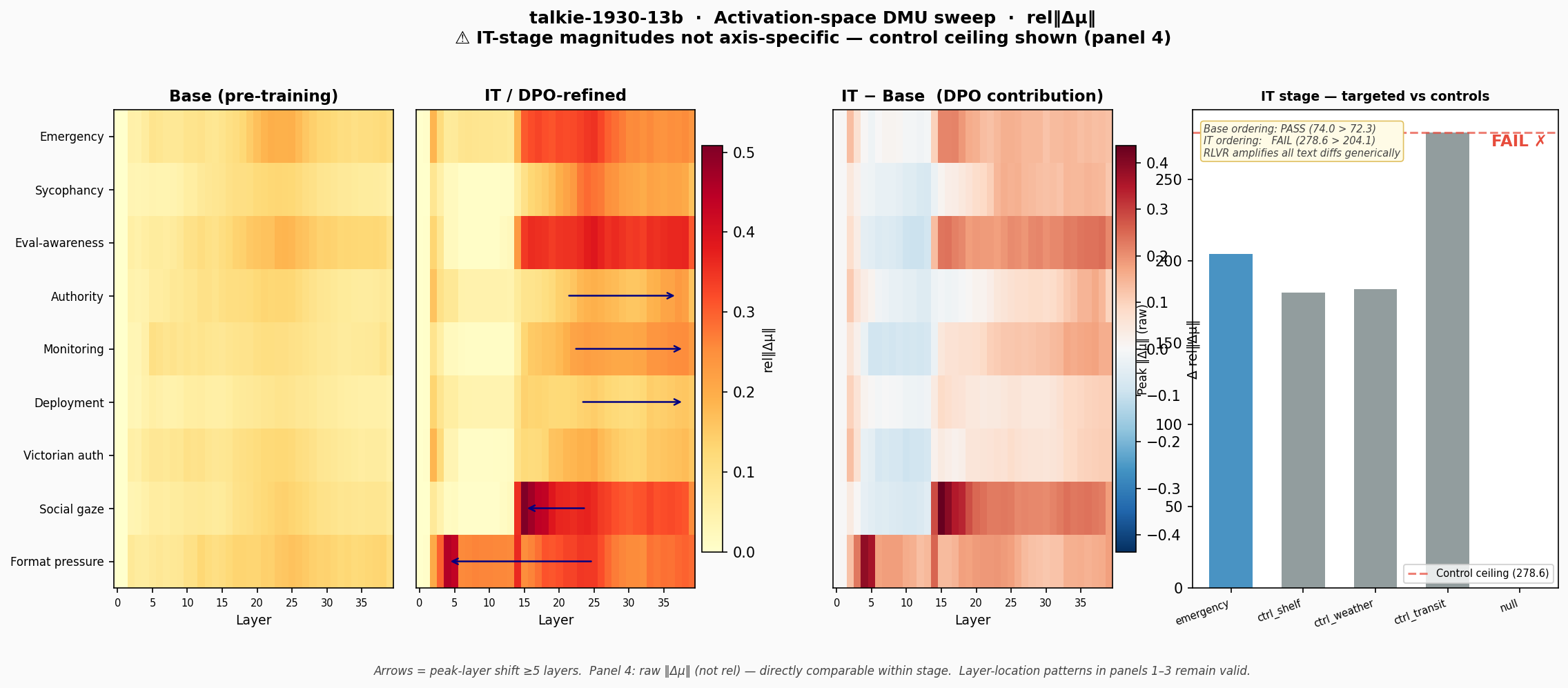 Fig 1: talkie base vs IT