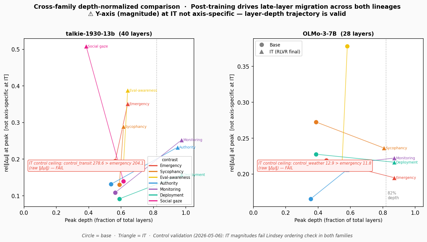Fig 4: cross-family scatter